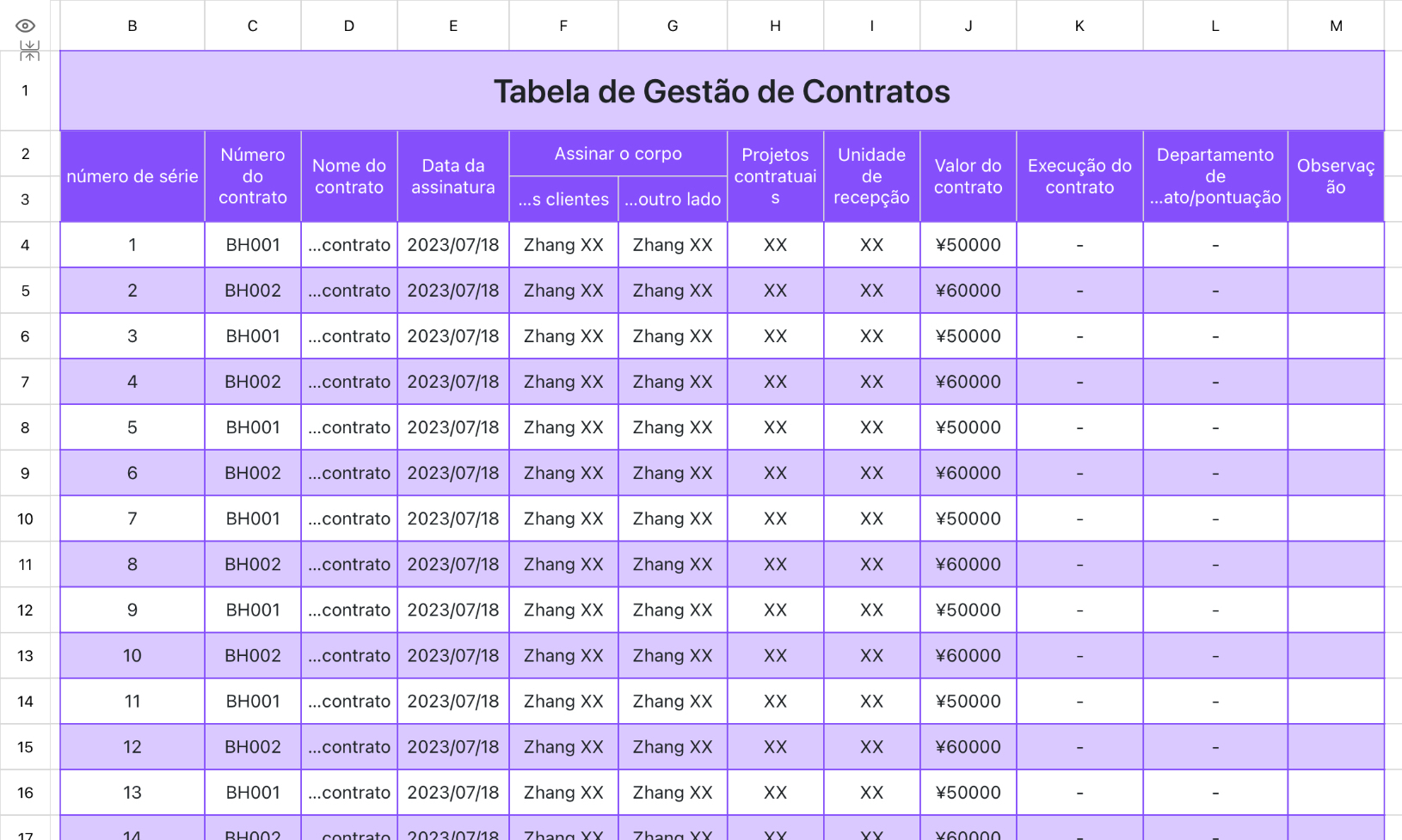 Tabela de Gestão de Contratos